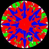 aset scope
