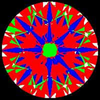 aset scope