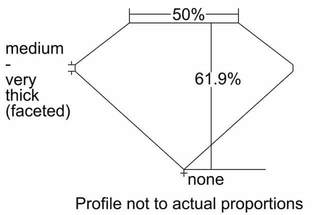 cutprofile
