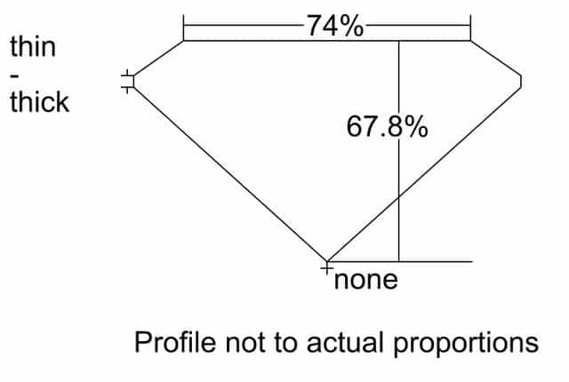cutprofile