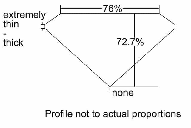 cutprofile