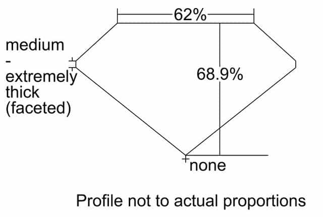 cutprofile