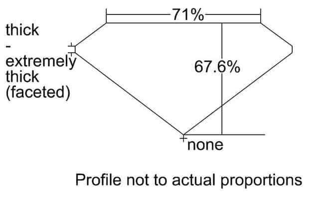 cutprofile