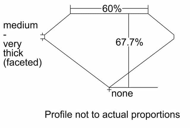 cutprofile