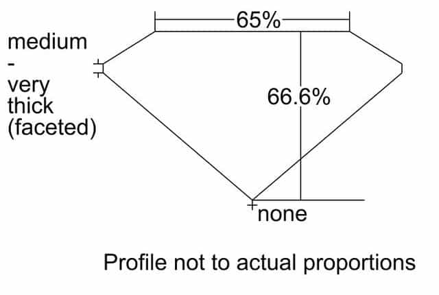 cutprofile