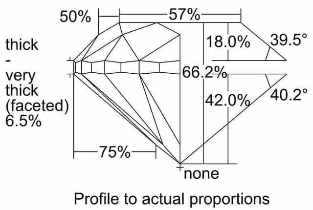 cutprofile