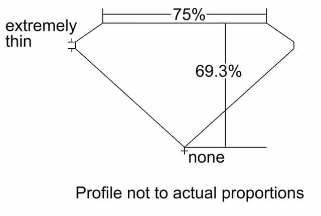 cutprofile