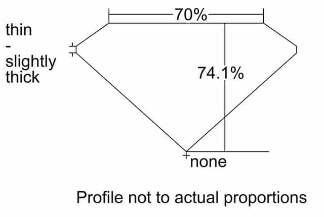 cutprofile