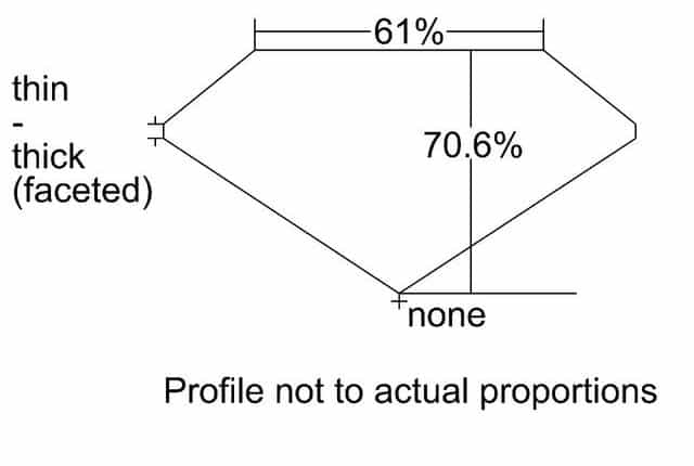 cutprofile