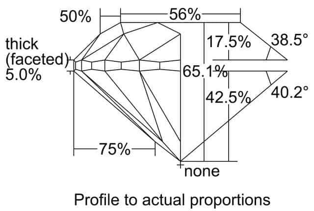 cutprofile