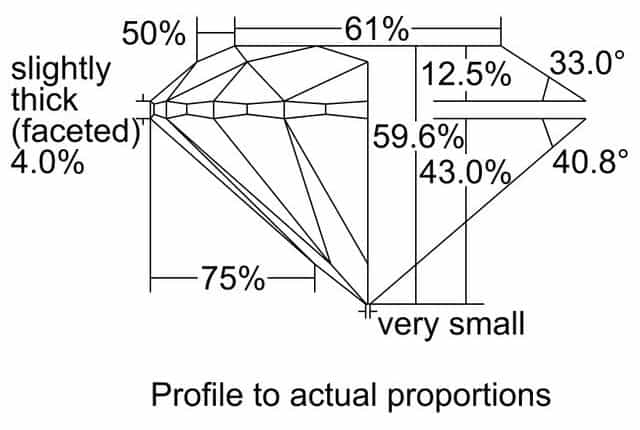 cutprofile