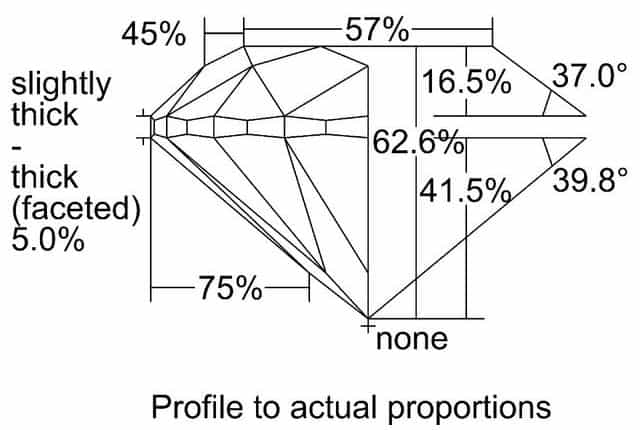 cutprofile