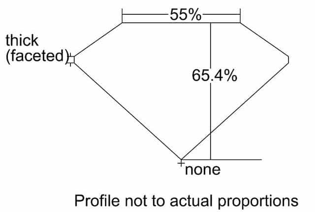 cutprofile