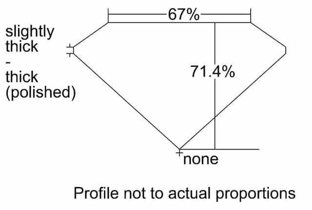 cutprofile