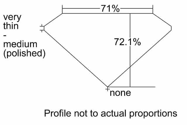 cutprofile
