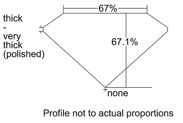 cutprofile