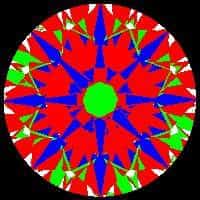 aset scope