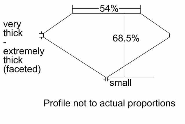 cutprofile