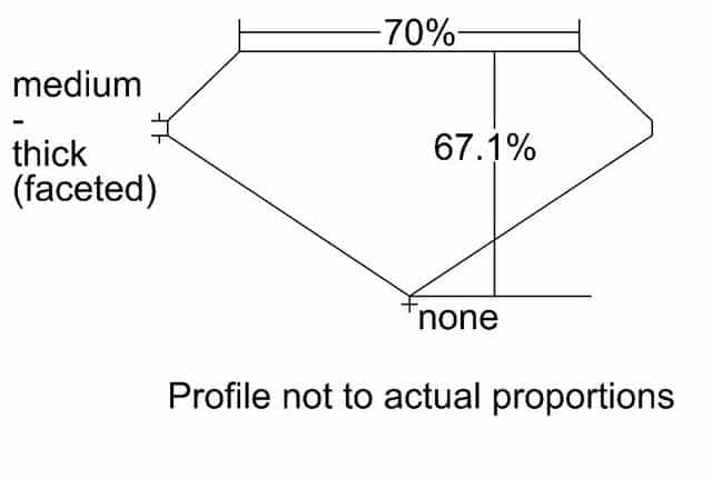 cutprofile