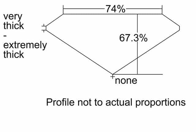 cutprofile