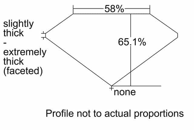cutprofile