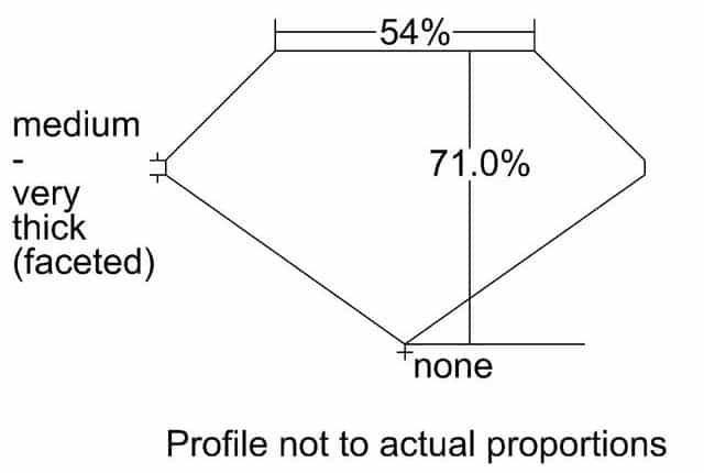 cutprofile
