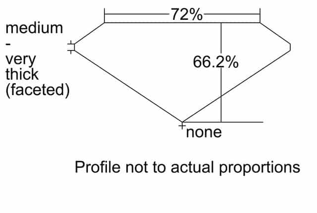 cutprofile