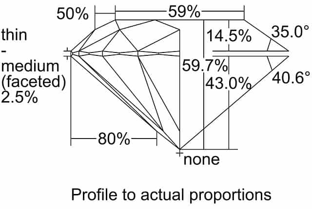 cutprofile