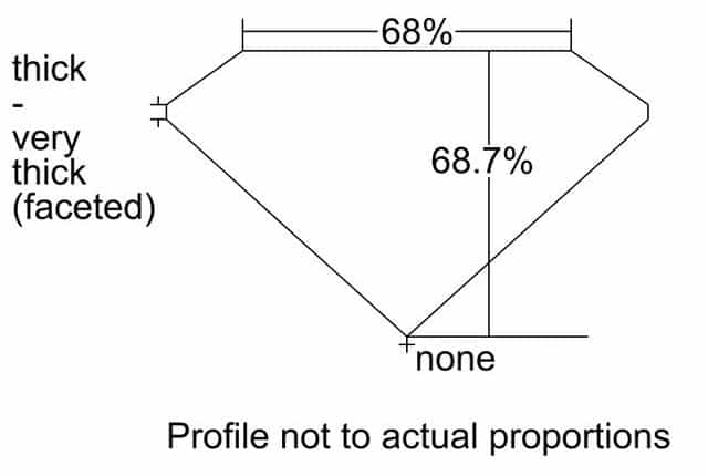 cutprofile