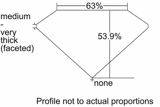 cutprofile