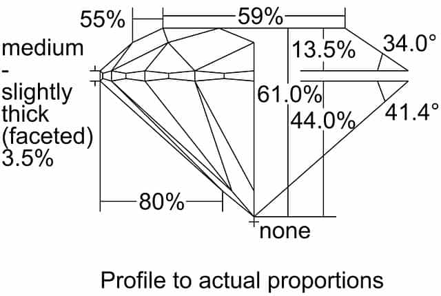cutprofile