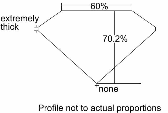 cutprofile