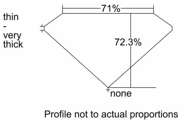 cutprofile