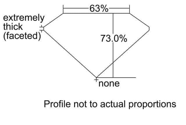 cutprofile
