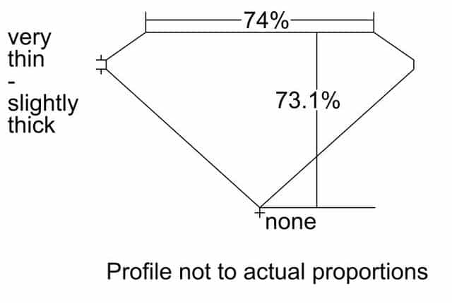 cutprofile
