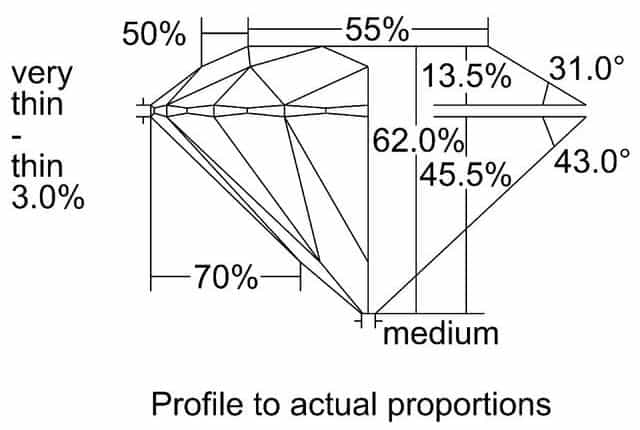 cutprofile