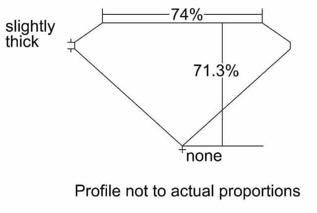 cutprofile