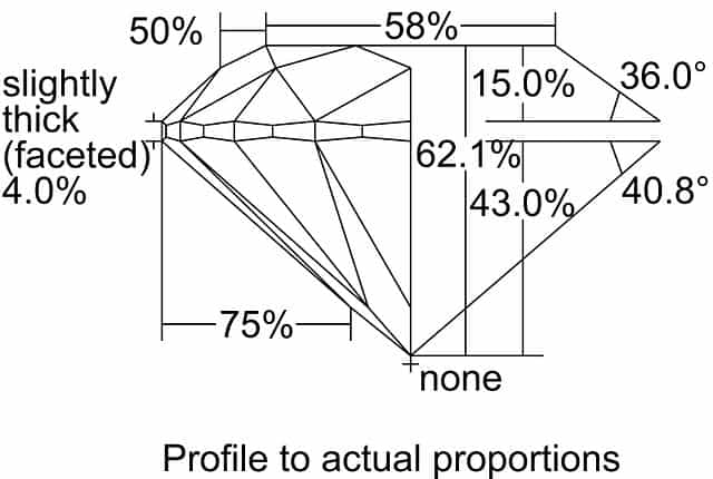 cutprofile