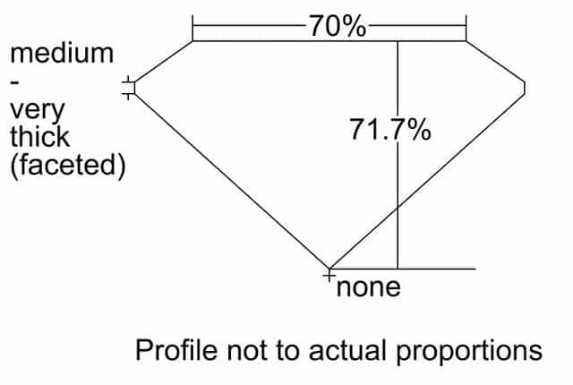 cutprofile