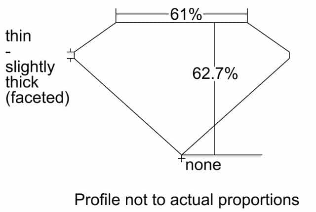 cutprofile