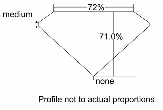 cutprofile
