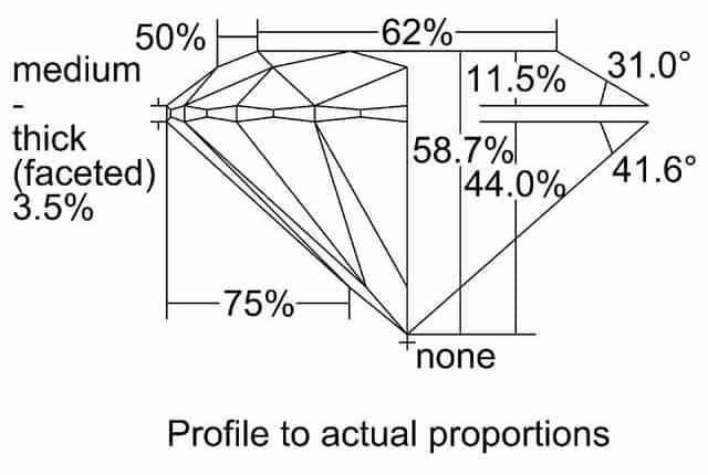 cutprofile