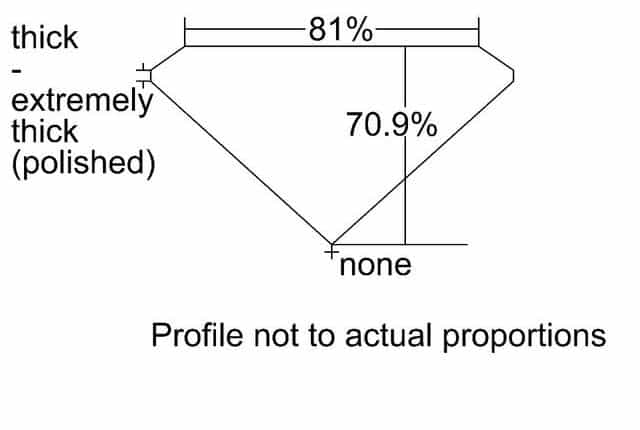 cutprofile