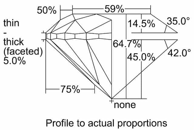 cutprofile