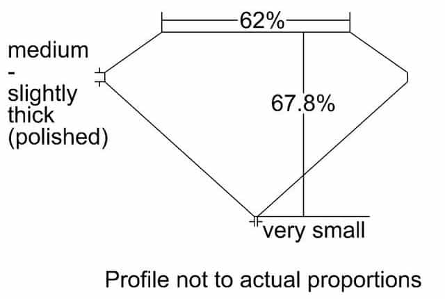 cutprofile