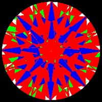 aset scope