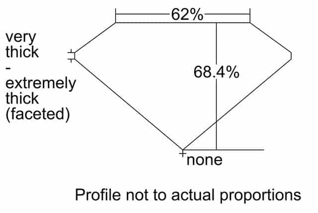 cutprofile