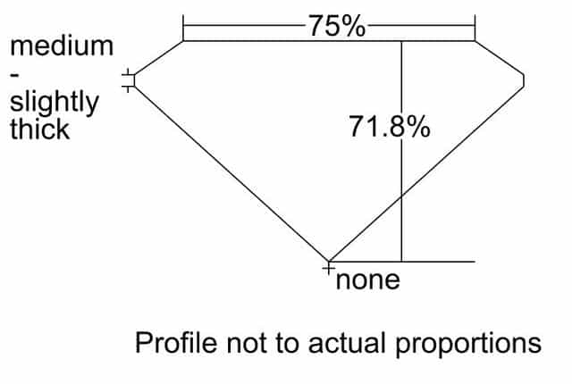 cutprofile