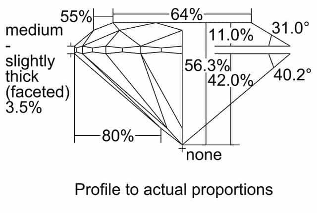 cutprofile