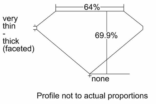 cutprofile
